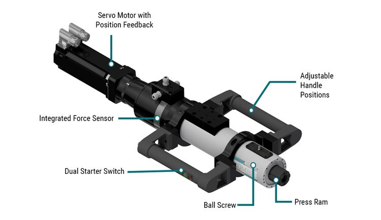 hydraulic power unit portable Tool Tuff Gas-Powered Mobile Hydraulic Station, Power Implements, Dump